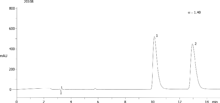 Chlormezanone on Lux 5µm Cellulose-3 in NP
