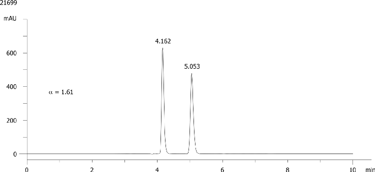 Fluazifop butyl on Lux 5µm Cellulose-4 in NP