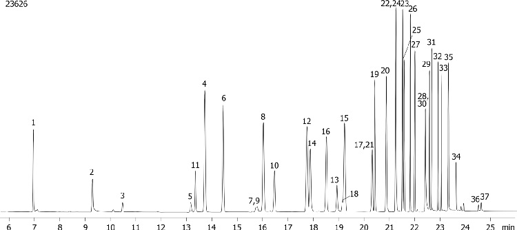 EPA 508.1 on ZB-CLPesticides-2 (Hydrogen gas)