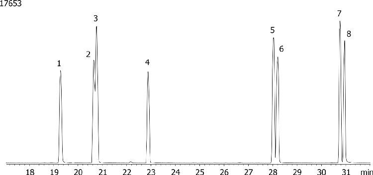 Nitrogen and Phosphorous Pesticides (EPA 507) Mix # 6 on ZB-5ms