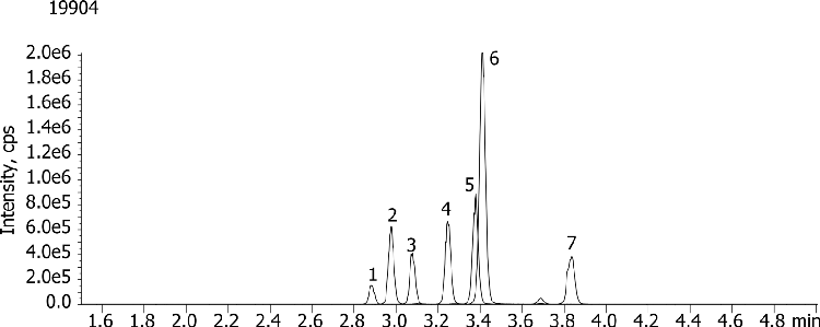 Benzodiazepines using Kinetex 2.6u Phenyl-Hexyl 50x2.1mm