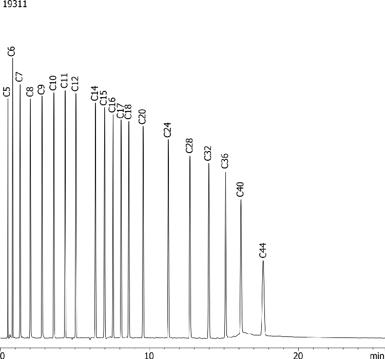 ASTM D2887: C5-C44 on ZB-1XT SimDist 10x0.53x2.65