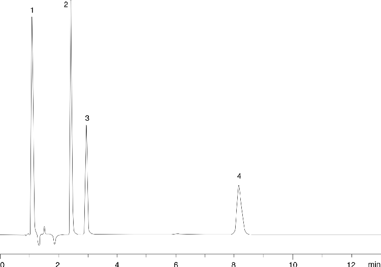 Basic drugs on Luna C18(2)