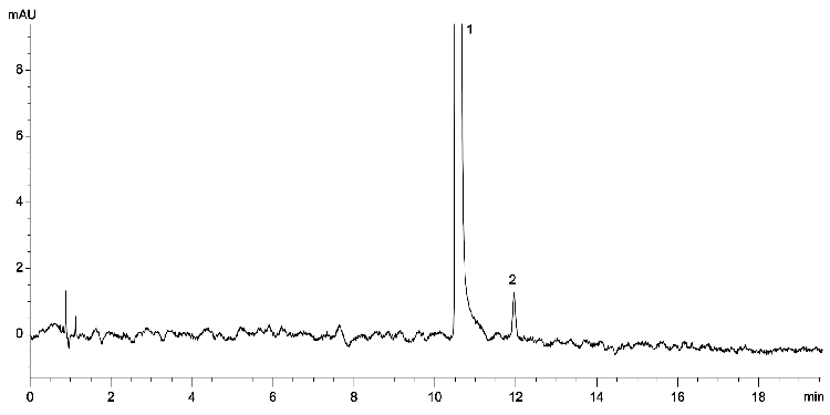 USP Alosetron Organic Impurities System Suitability Solution on Gemini 3 μm C18 75 x 4.6 mm using Agilent 1260 Binary UHPLC