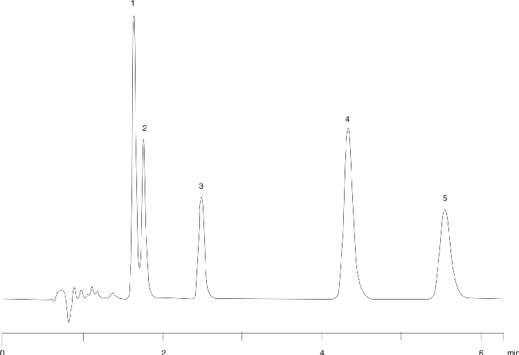 Analgesics as a Probe for Phenyl Selectivity