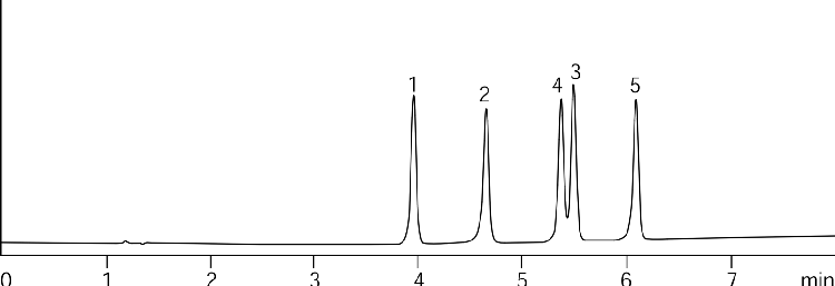 Opiates on Synergi Polar-RP