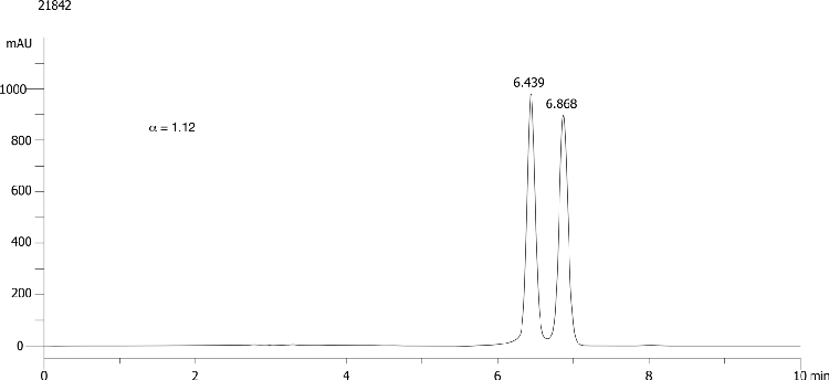 Triadimefon on Lux 5µm Cellulose-2 in RP