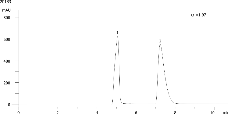 Laudanosine on Lux 5µm Cellulose-4 in RP