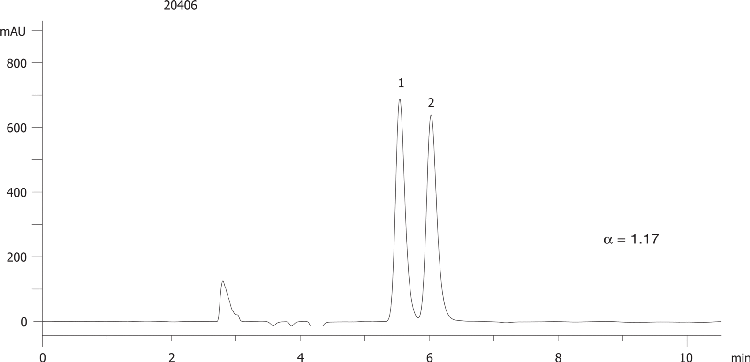 Carprofen on Lux 5µm Cellulose-2 in NP