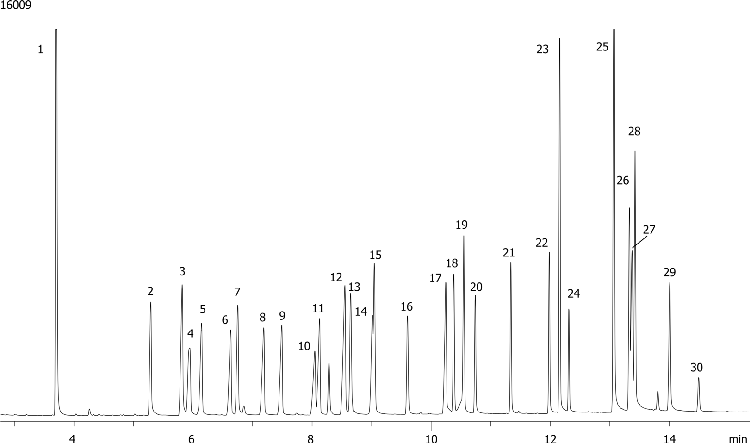 Common Drug Screen on ZB-5MS