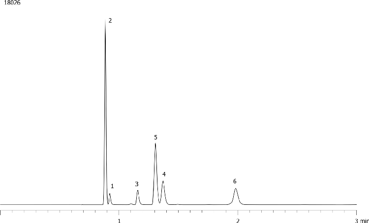 Blood Alcohols using Hydrogen on ZB-BAC-2
