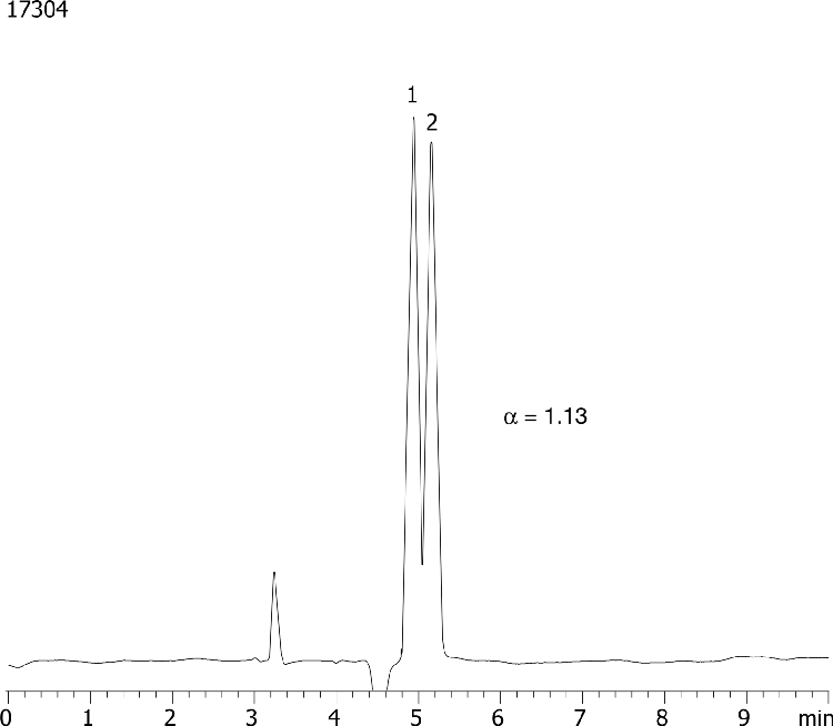 Flecainide on Lux Cellulose-2