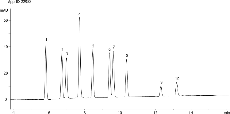Alpha Beta Gamma Delta Tocopherols and Tocotrienols on Kinetex 2.6u F5 150x4.6mm