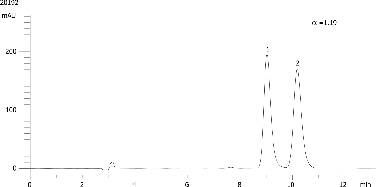 Troger’s Base on Lux 5µm Cellulose-4 in RP