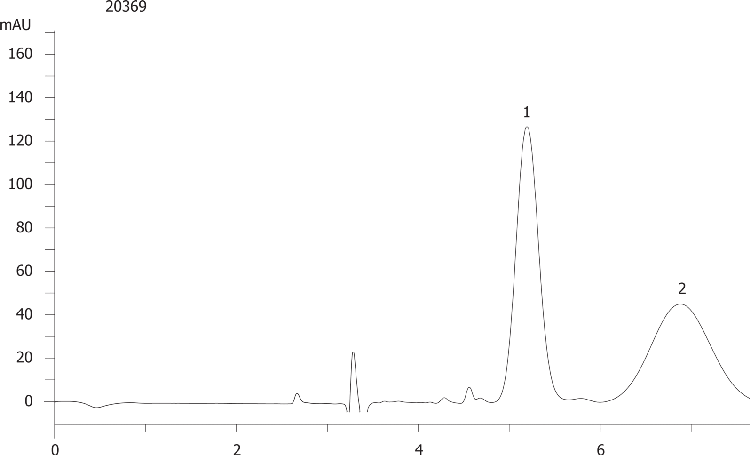 Metolazone on Lux 5µm Cellulose-3 in PO