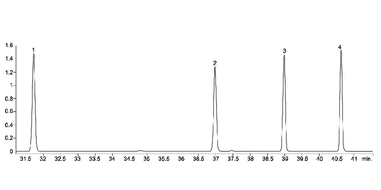 GC-MS/MS Separation of Pentachlorodibenzofurans (PeCDF) on ZB-Dioxin GC column with 5m Zebron Guardian