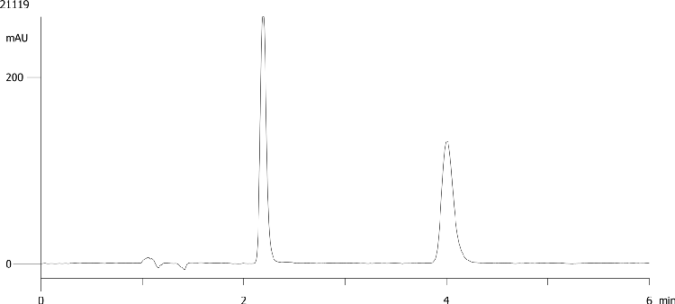 Esmolol on Lux 5µm Cellulose-1 by SFC