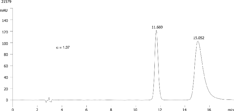 FMOC-Val-OH on Lux 5µm Cellulose-1 in RP