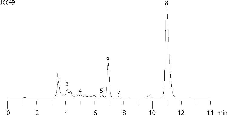 BioEthanol 50HR Fermentation 12-46-50