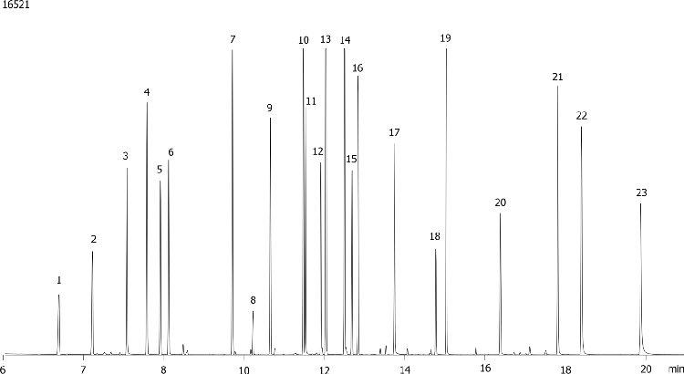 Benzene derivatives on ZB-MR2