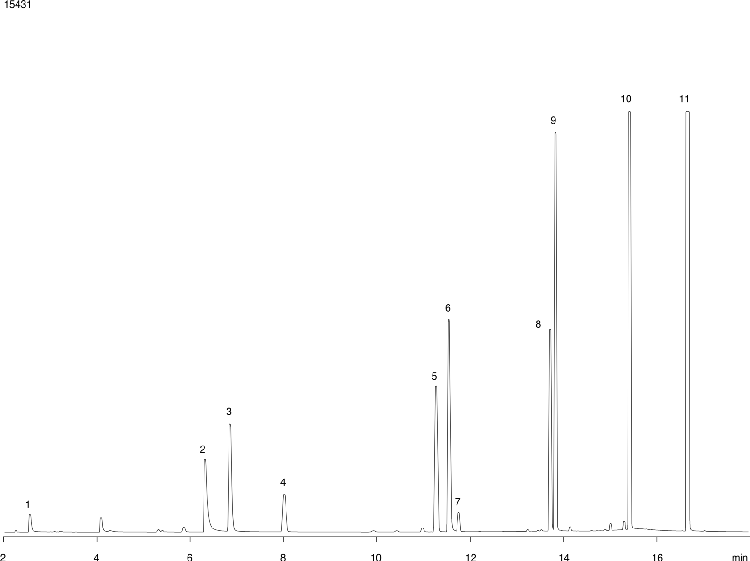 Haloacetic Acids - EPA Method 552.2