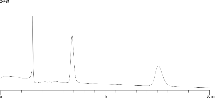 Chiral Separation of Chlorthalidone on Lux 5µm i-Amylose-1 in NP