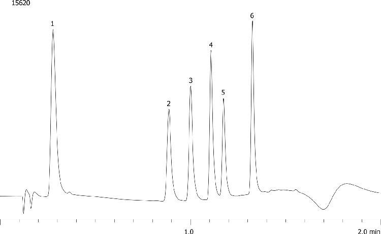 Sulfa Drugs by Luna 3µ Phenyl-Hexyl MercuryMS Cartridge 20 x 2.0mm