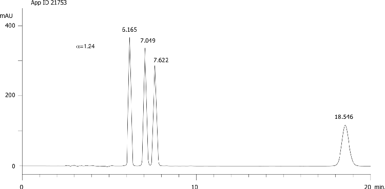Cyproconazole on Lux 5µm Cellulose-1 in RP