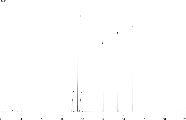 Acid Test Mix on ZB-5MS