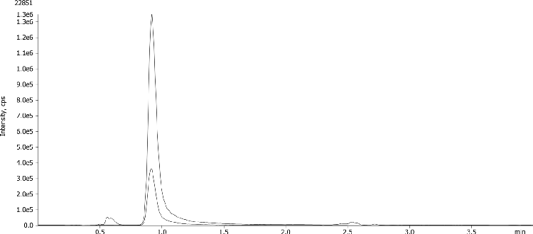Acrylamide from Coffee by SLE and LC/MS/MS