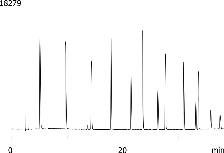 Ketones on Luna 5µm C18(2) 150 x 4.6 mm 0.714 mL/min