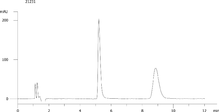 Mianserine on Lux 5µm Cellulose-3 by SFC