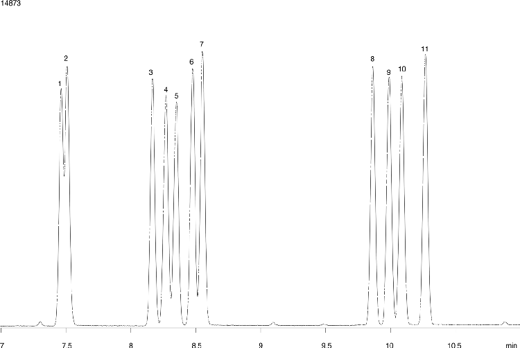Triazine herbicides: EPA Method 619 ZB-1701 30x0.25x0.25