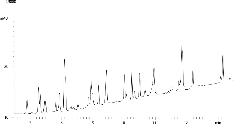 BSA Digest (ENLARGED)-Formic Aeris PEPTIDE 3.6u XB-C18 3.6µ 150x4.6mm