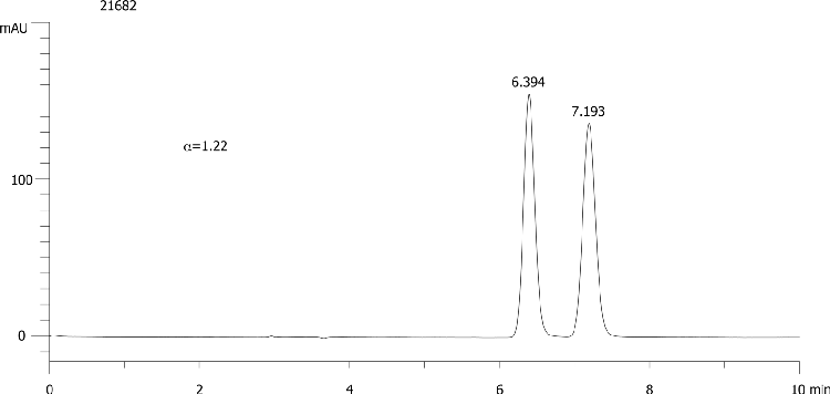 Diniconazole on Lux 5µm Cellulose-1 in NP