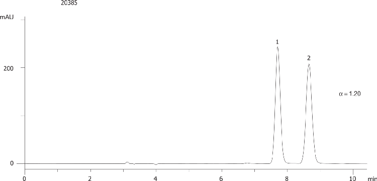 Carprofen on Lux 5µm Cellulose-3 in NP