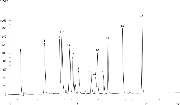 Proprietary Screening Mixture on Kinetex 2.6µm C18 50 x 2.1mm ID (without KrudKatcher Ultra)