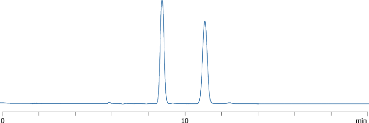 Chiral Separation of Mianserin on Lux 5µm i-Amylose-1 Stability (Before aggressive solvent exposure)