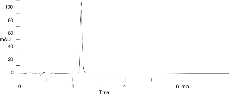 EPA Method 629, Cyanazine
