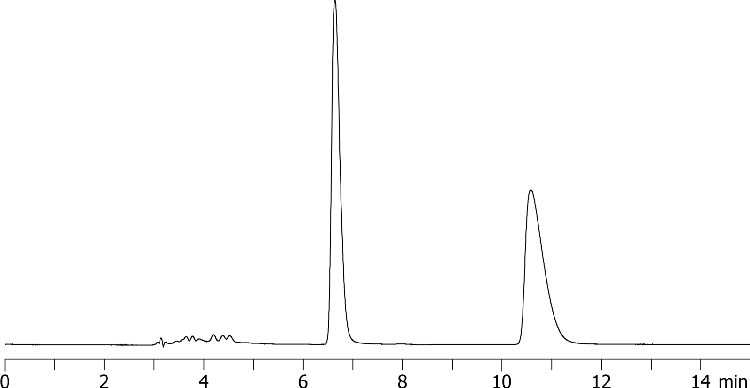 Chiral Separation of Flavanone on Lux 5µm i-Amylose-1 in Methanol