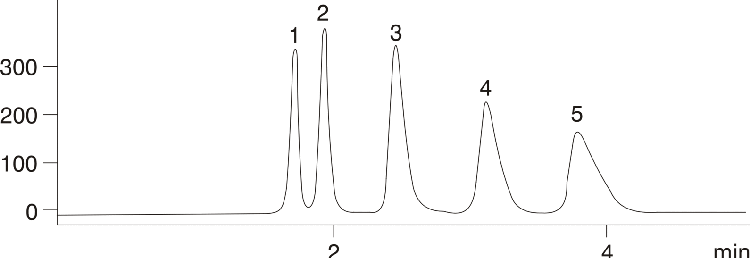 Organic Acids