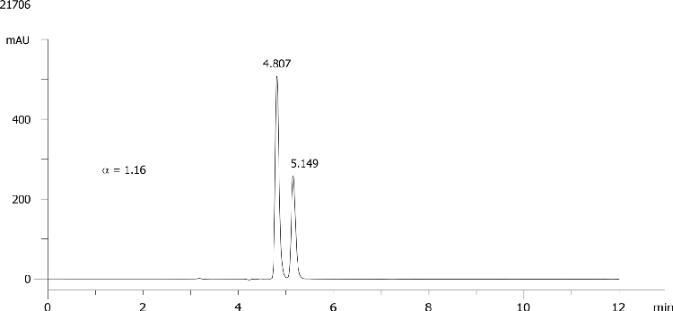 Haloxyfop methyl on Lux 5µm Cellulose-4 in NP