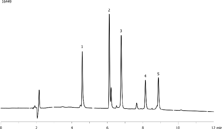 Protein Mixture on Jupiter 3u C18 40°C