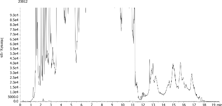 Phospholipid Removal Phree vs. Traditional PPT(Zoomed Scale)