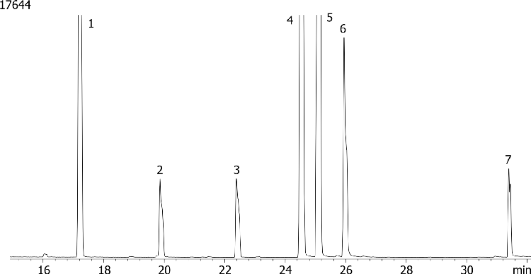 Methylated Chlorinated Acids (EPA 515.2) Mix # 2 on ZB-5ms