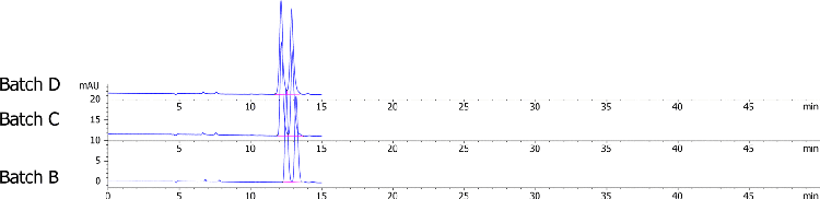 Lux i-Amylose-3 Separation for Metalaxyl