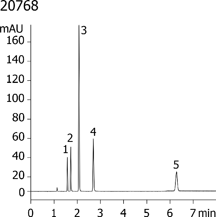 Figure 3 - EuP Acetylsalicylic acid using Kinetex 2.6u C18 150x4.6mm