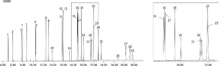PAHs including European Analytes on ZB-50