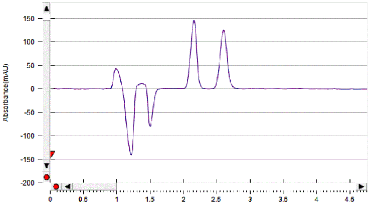 Alprenolol on Lux 5µm Amylose-1 by SFC