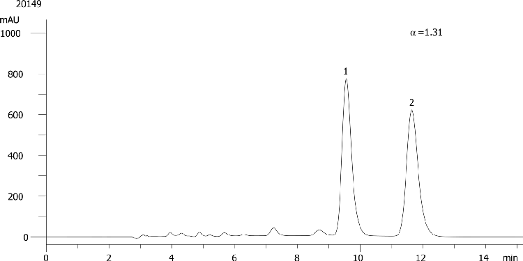 Thalidomide on Lux 5µm Cellulose-4 in RP